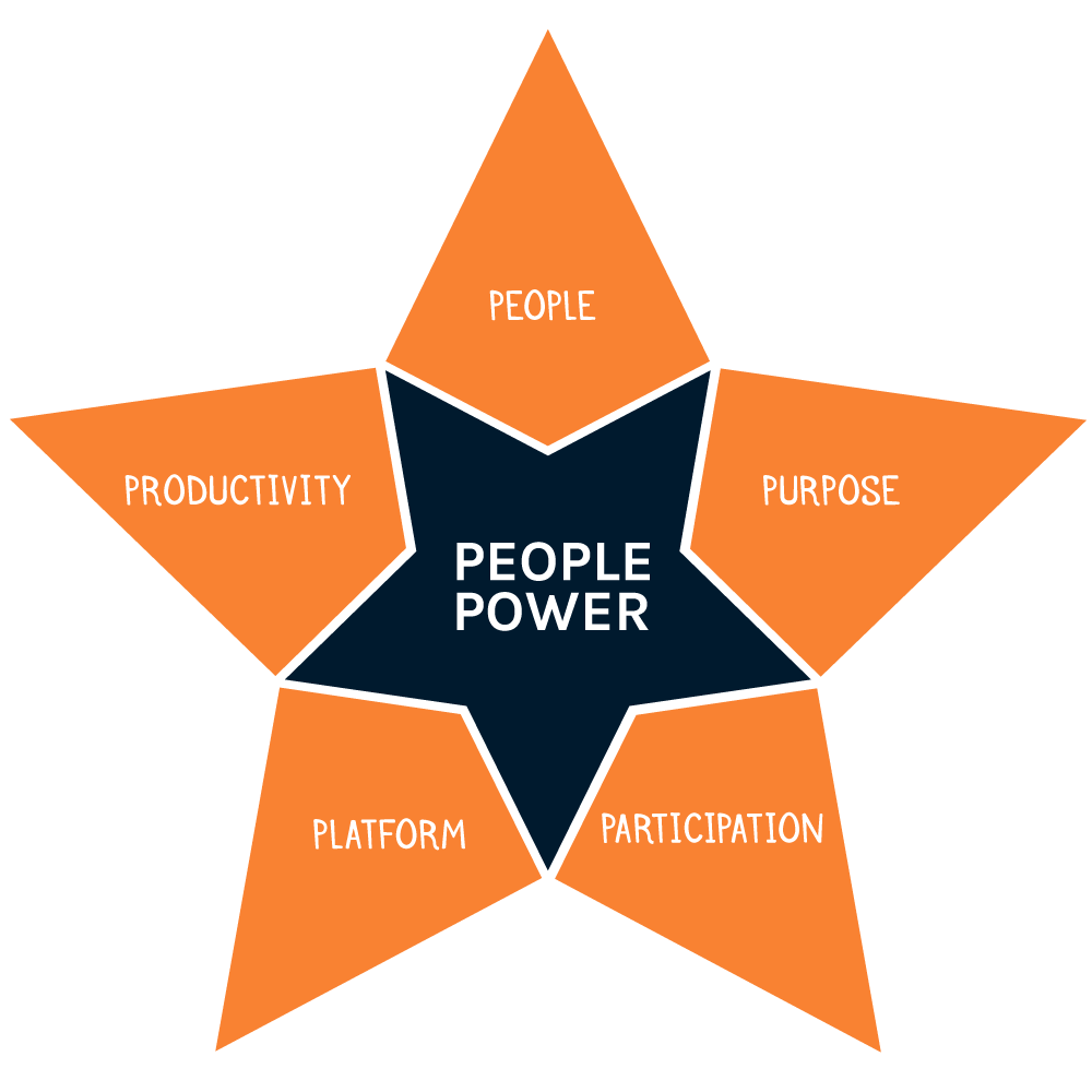 People2Join 5 P’s Model